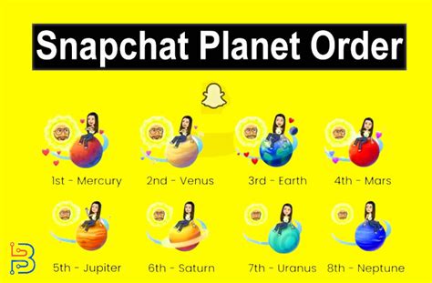 snap bsf list planet|All Snapchat Plus Planets 2024 and order explained